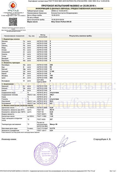 Moly Green Perfect 0W-20 API SN свежее - Лабораторные анализы - Свежие ...