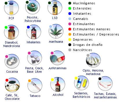 LAS DROGAS TIPOS DE DROGAS