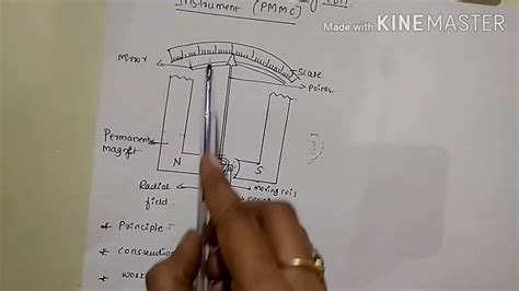 Construction And Working Of Pmmc Instruments Youtube