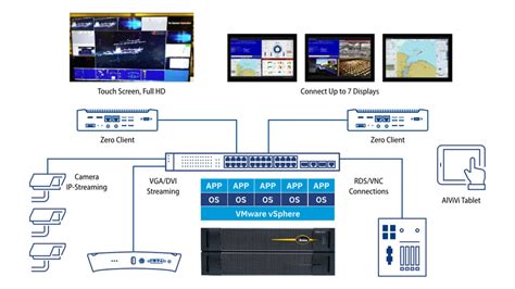 Harness The Power Of Automation Unlocking The Edge Computing Advantag