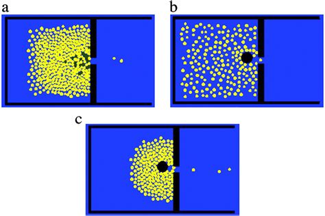 Agent Based Modeling Methods And Techniques For Simulating Human