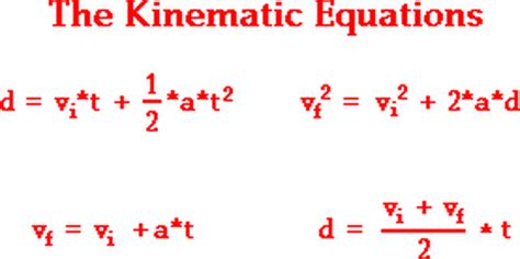 Kinematic Algebra Practice Mr Millers Online Classroom