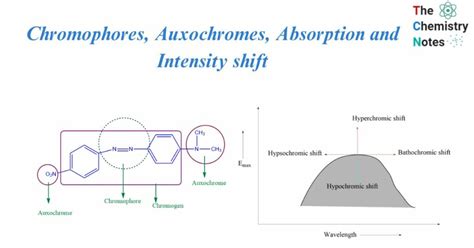 Chromophores Auxochromes Absorption And Intensity Shift