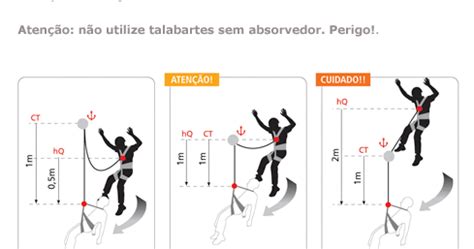 Segurança Saúde e Meio Ambiente do Trabalho NR 35 FATOR DE QUEDA