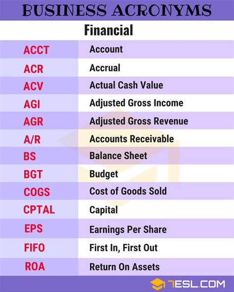 250 Business Abbreviations And Acronyms Essential Guide For