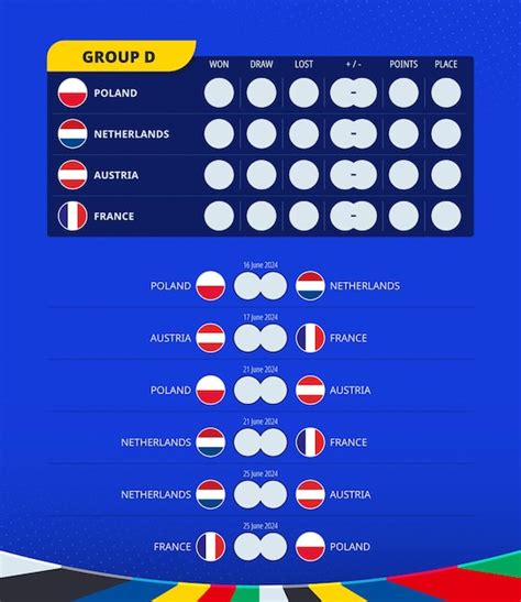 Quadro De Pontua O Do Grupo D Do Torneio Europeu De Futebol De