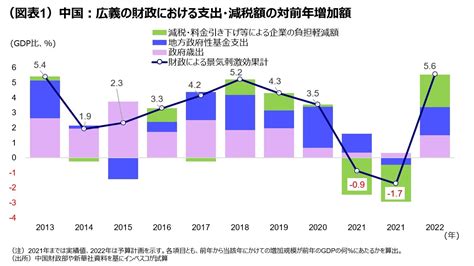 中国が大規模な財政出動を決定