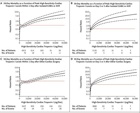 Figure From High Sensitivity Troponin I After Cardiac Surgery And