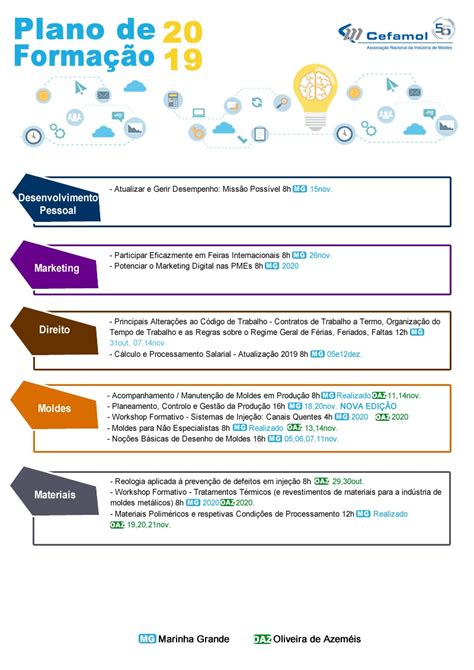 Modelos De Planos De Formacao