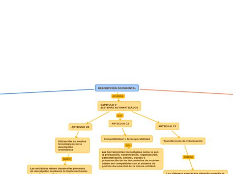 Descripci N Documental Mind Map