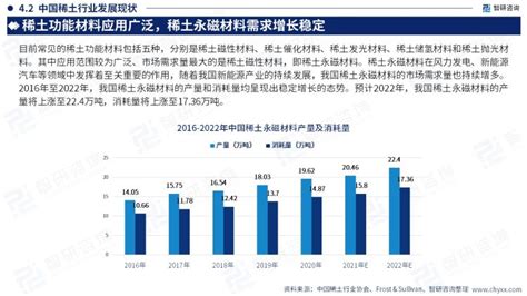 收藏！智研咨询发布《2023年中国稀土产业运行态势及发展趋势研究报告》智研咨询