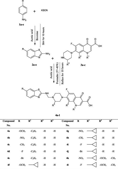 Synthetic Route Of Target Compounds Download Scientific Diagram