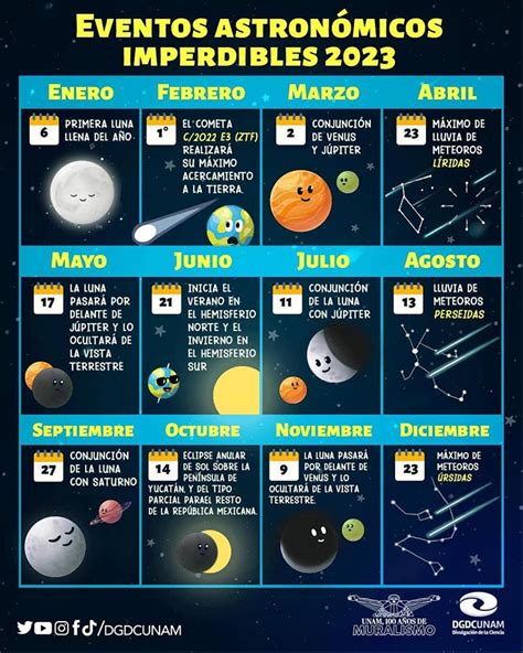 Eventos Astronomicos De Junio Peta Trudey