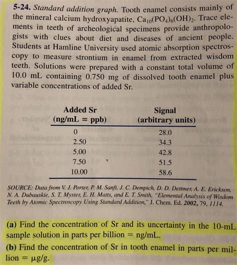 Solved Standard Addition Graph Tooth Enamel Consists Chegg