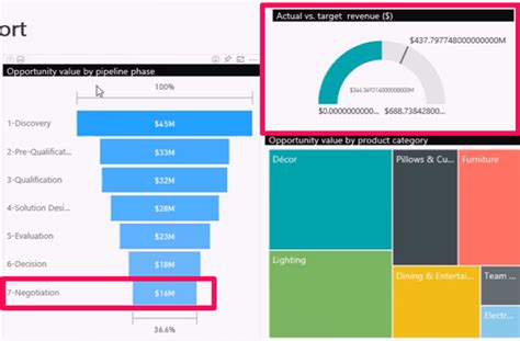 Understand Your Sales Performance With A Power Bi Sales Dashboard