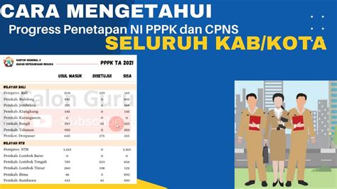 Cara Mengetahui Progress Penetapan NIP PPPK Dan CPNS Oleh Kanreg BKN