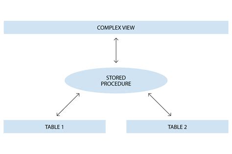 customization  cross  internet total client erp