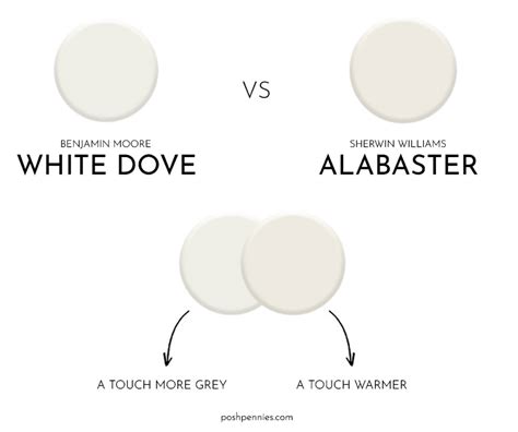 White Dove By Benjamin Moore Complete Review And Dupes Off