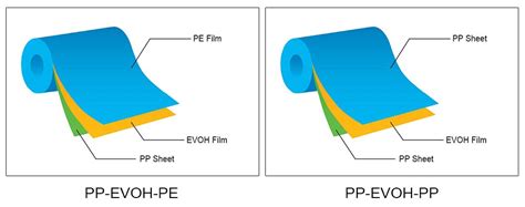 Manufacture Export PS PP EVOH PE High Barrier Plastic Sheet Roll For