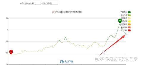 今年股市还有行情吗？【每周投资心得分享】 知乎