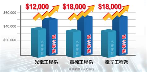 2022年半導體求才夯，電機研究所半導體組考試建議 大碩研究所