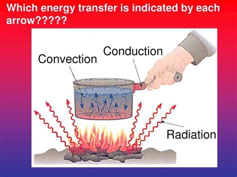 Ppt Energy Changes In Chemical Reactions Chemistry Teks 11 Powerpoint