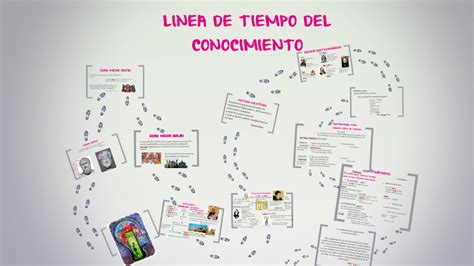 LINEA DE TIEMPO DEL CONOCIMIENTO by vivi piñeros alvarez on Prezi