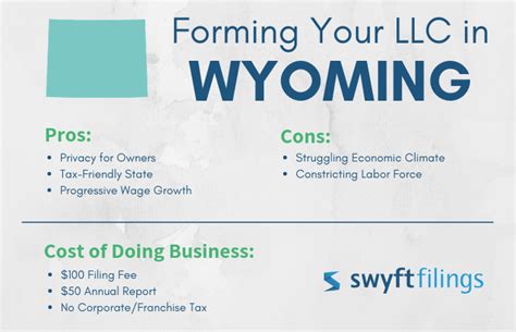 How To Start An LLC In Wyoming Wyoming LLC Swyft Filings