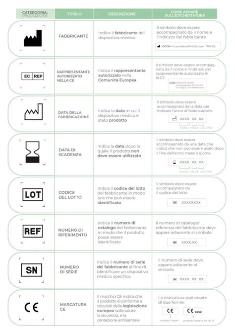 Significato Dei Simboli Sulle Etichette Dei Dispositivi Medici