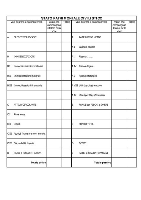 B Riclassifica Stato Patrimoniale Art Compongono Valori Che