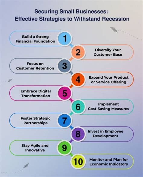 Strategies To Recession Proof Your Small Business