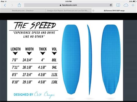 Sunova Speeed 85 Stand Up Paddle Forums Page 1 Seabreeze