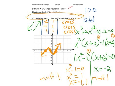 Section 3 1 And 3 2 Quadratic Functions And Polynomial Functions And