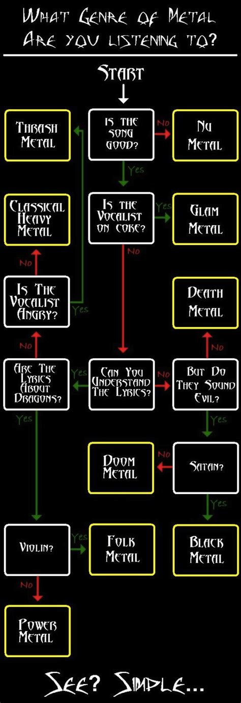 Metal Listeningchart Damax
