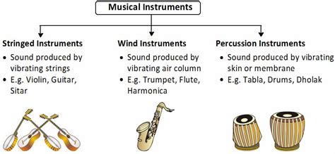 Class 8 Science Sound Chapter Notes