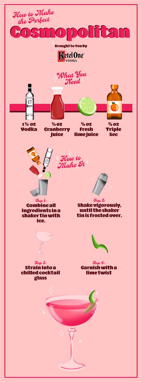 How to Make the Best Cosmopolitan [Infographic] | VinePair