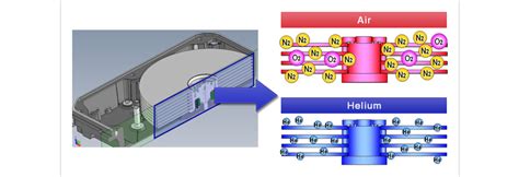 Helium Filled Hard Disk Drives NIDEC CORPORATION