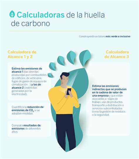 ¿cómo Se Calcula La Huella De Carbono Que Emite Una Empresa