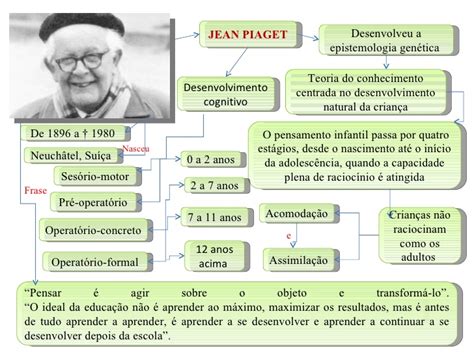 Mapa Conceitual Jean Piaget Nbkomputer