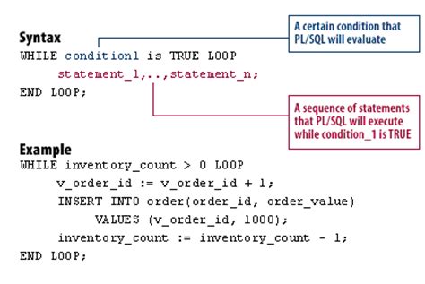 For While Loops Pl Sql Structure