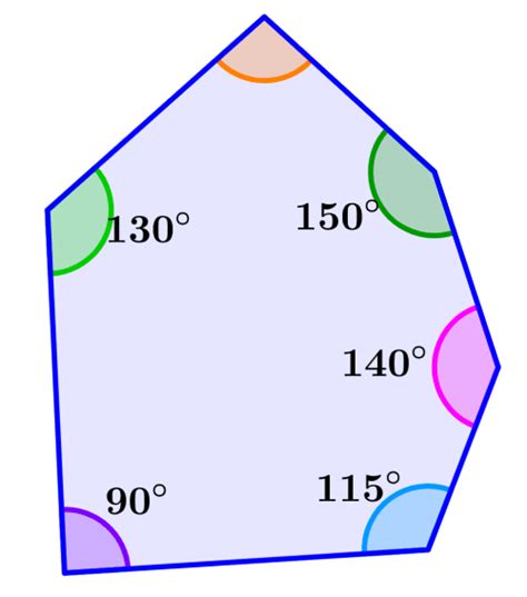 Interior Angles and Sum of a Hexagon with Examples - Neurochispas