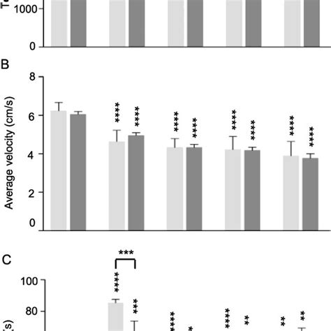 Effect of Cinnamomum camphora chvar. Borneol essential oil BEO on total ...