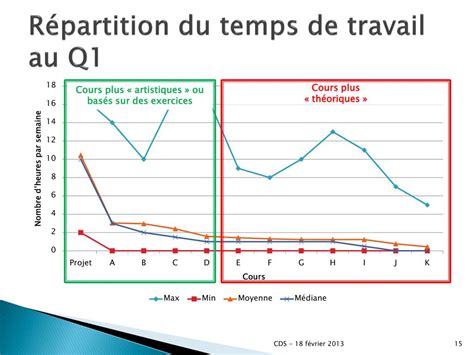 Ppt Limportance De La Charge De Travail Powerpoint Presentation