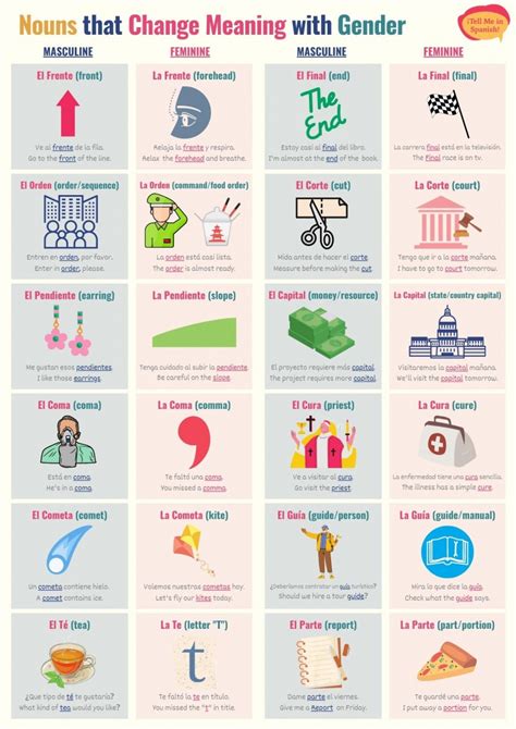 The 100 Most Common Spanish Nouns 52 OFF