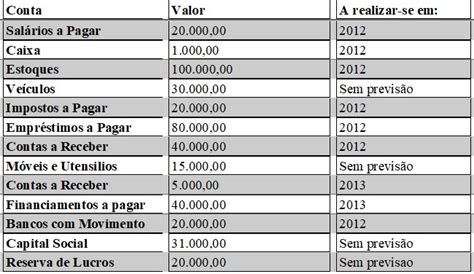 Saiba Como Fazer o Balanço Patrimonial da Sua Empresa Corretamente