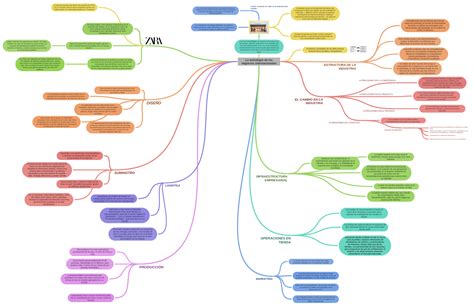 La Estrategia De Los Negocios Internacionales Image Coggle Diagram