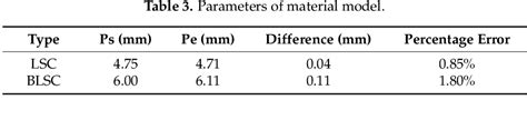 Figure 10 From Design Of A Novel Linear Shaped Charge And Factors Influencing Its Penetration