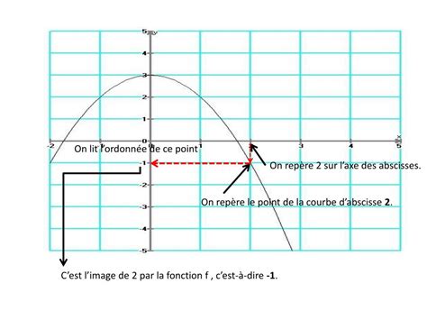 Ppt Fonctions Lectures Graphiques Powerpoint Presentation Free Download Id 597132