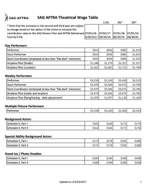 Fillable Online Sag Aftra Theatrical Wage Table Fax Email Print Pdffiller