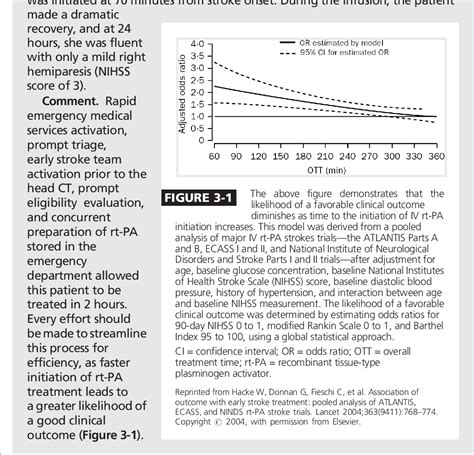 Figure From Intravenous Thrombolytic Therapy For Acute Ischemic